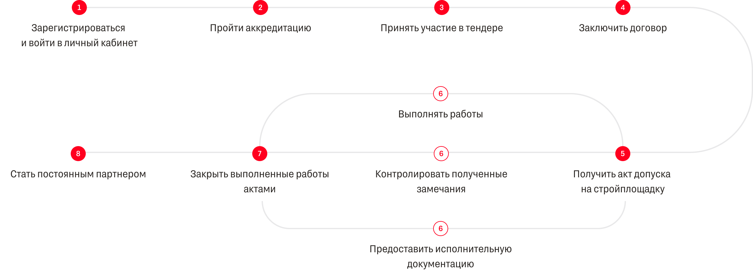Карта сотрудничества